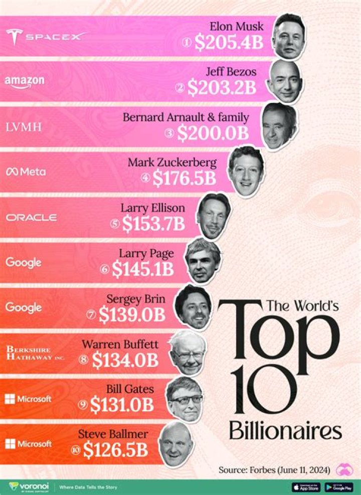 5 Nigerian Billionaires Ranked With The World’s Richest