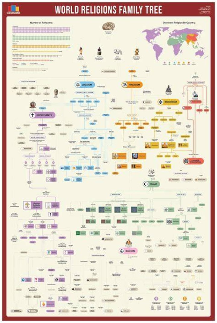 
Dennis Wise Ethnicity And Religion | Family Tree 
