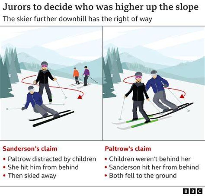 
Gwyneth Paltrow’s ski crash trial: Who is Dr. Richard Boehme? 