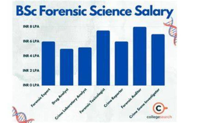 How Much Money Does Barry Rozner Make? Latest Barry Rozner Net Worth Income Salary
