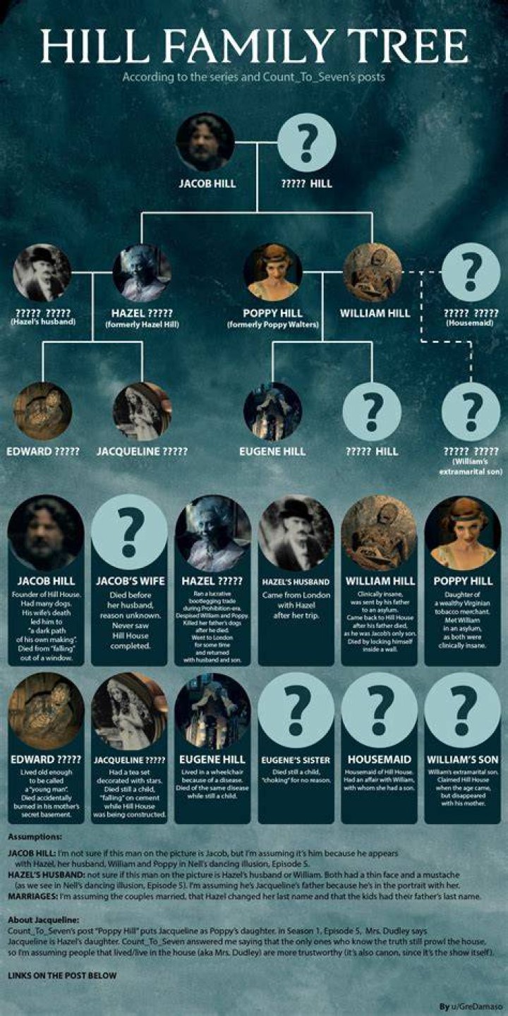 
Is Jake Hill Related To Damon Hill? Family Tree And Net Worth Difference 
