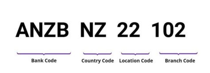 SWIFT/BIC Code for ANZ BANK NEW ZEALAND LIMITED, Auckland